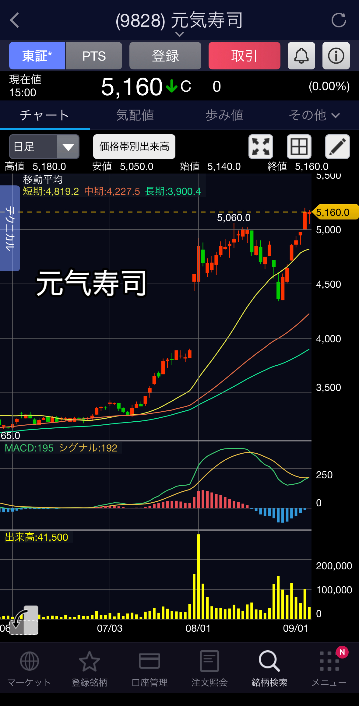 前两天说，不知为何近期，日本寿司连锁店的股价纷纷大涨，今天似乎找到了些依据。8月