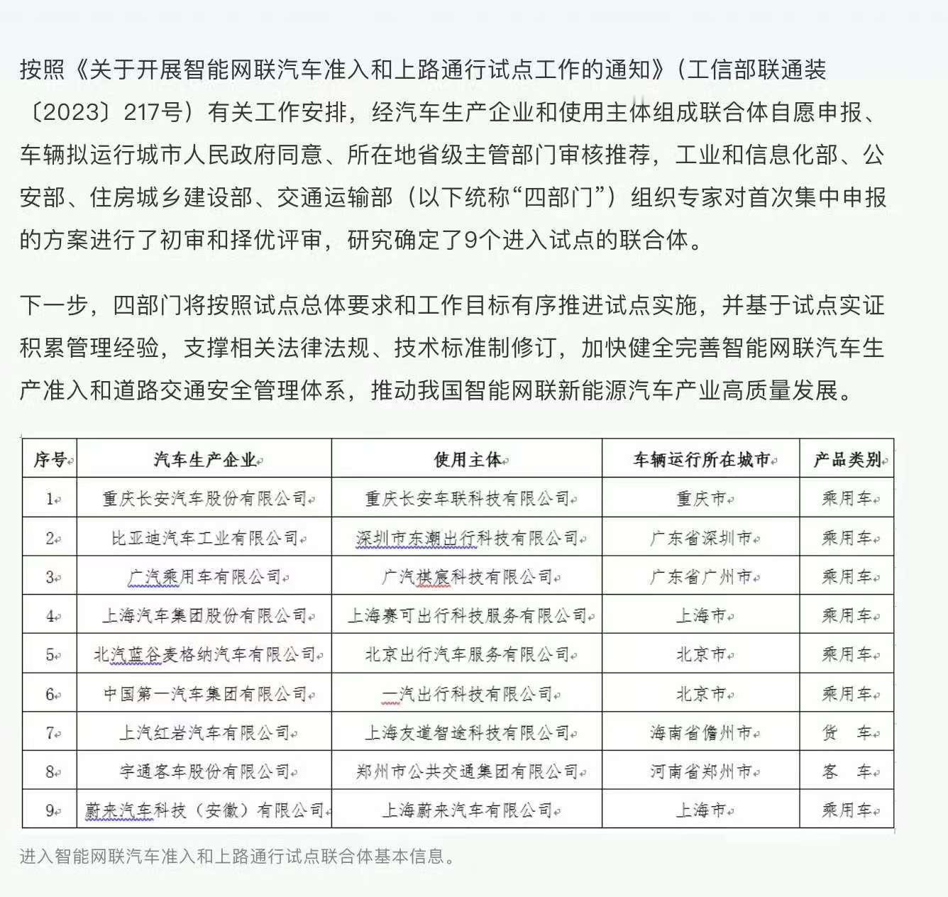 L3看来箭在弦上了，不久就要发。等着列表中的九家车企，给我们带来一个怎么样的L3