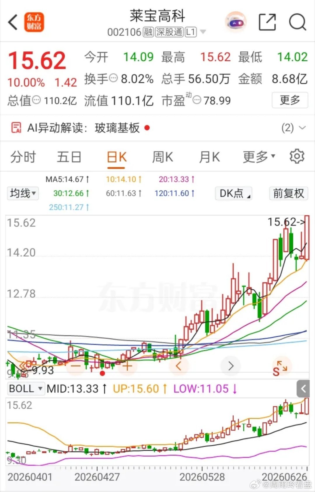 一位股民在股吧里满心悔恨，周一15元重仓3万股莱宝高科，进场就被套，短短两天亏掉