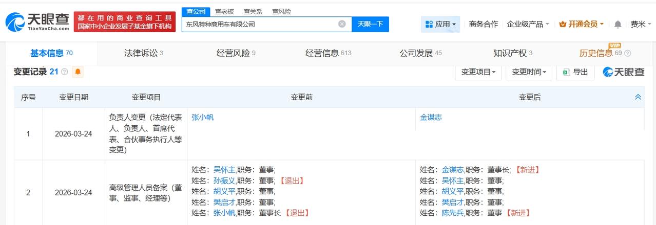 张小帆卸任东风特种商用车公司董事长
金谋志任东风特种商用车公司董事长
天眼查Ap
