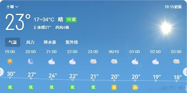 房县 今日天气天气