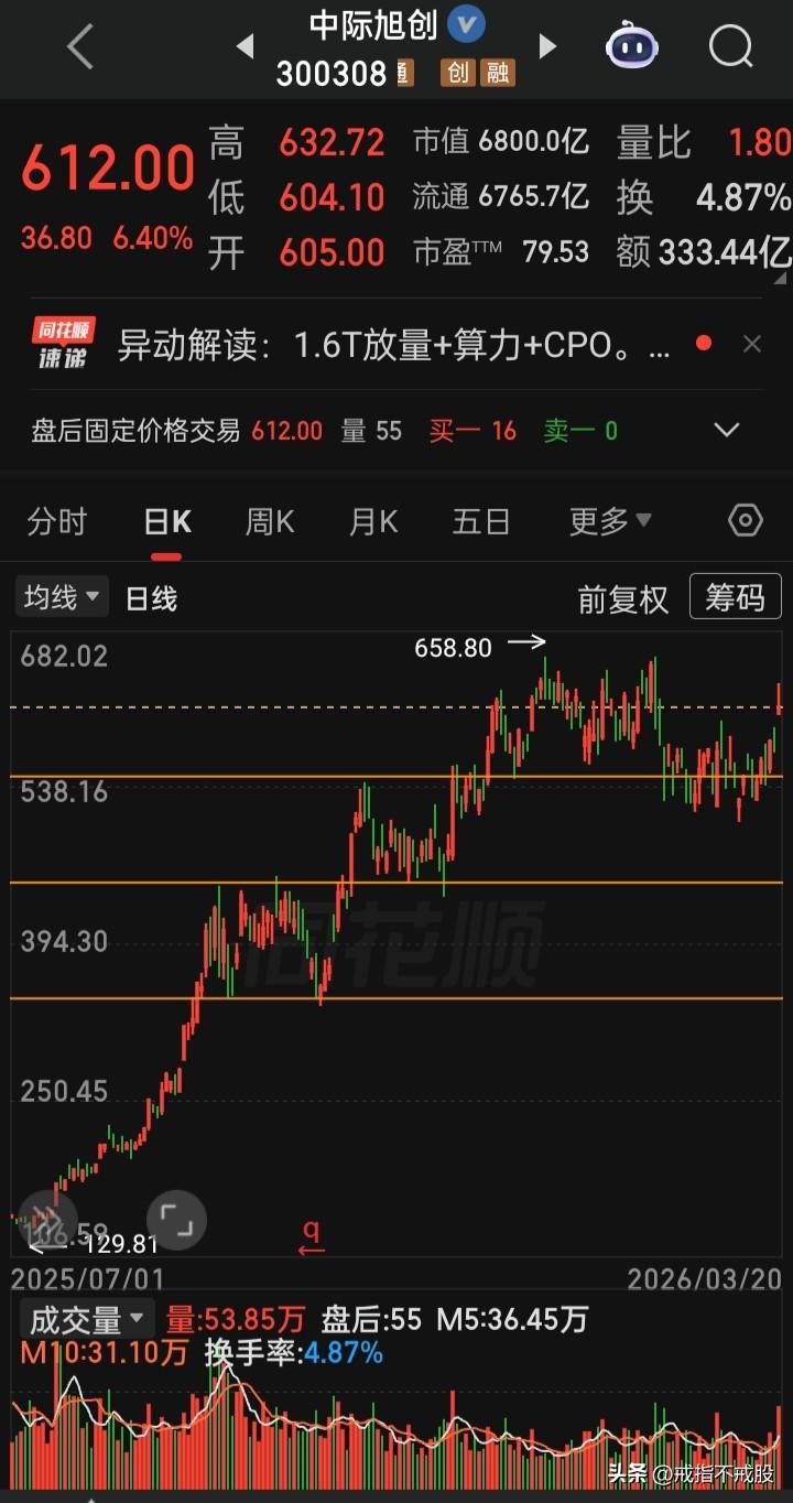 【每日观察2026.03.20】美以对伊中东战火第21天，上证失守4000点，在