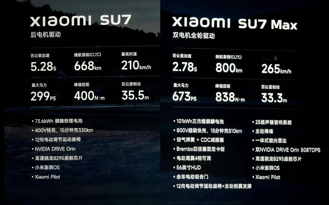 正常区间，肯定要拉开差距的，跨度应该是20-35左右吧，5.28s破百+600的