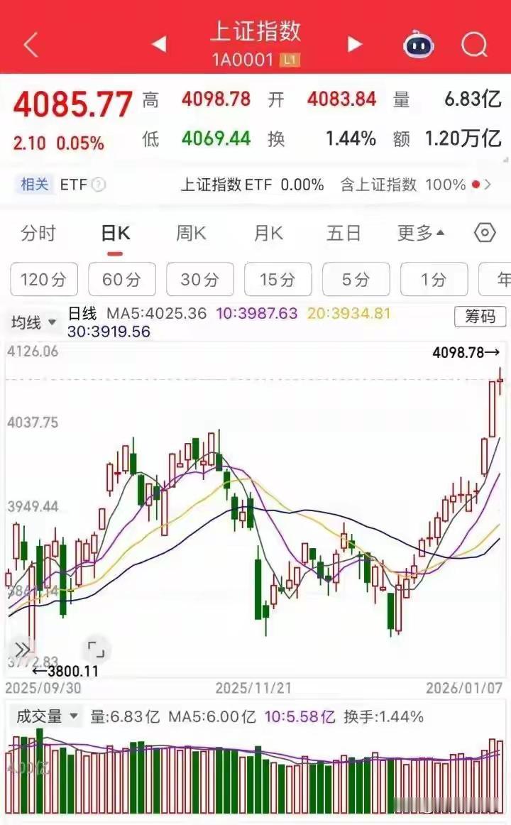 人生到处是惊喜！杭州有股民2天赚到10000元，真是羡慕嫉妒恨啊

发财的这个股