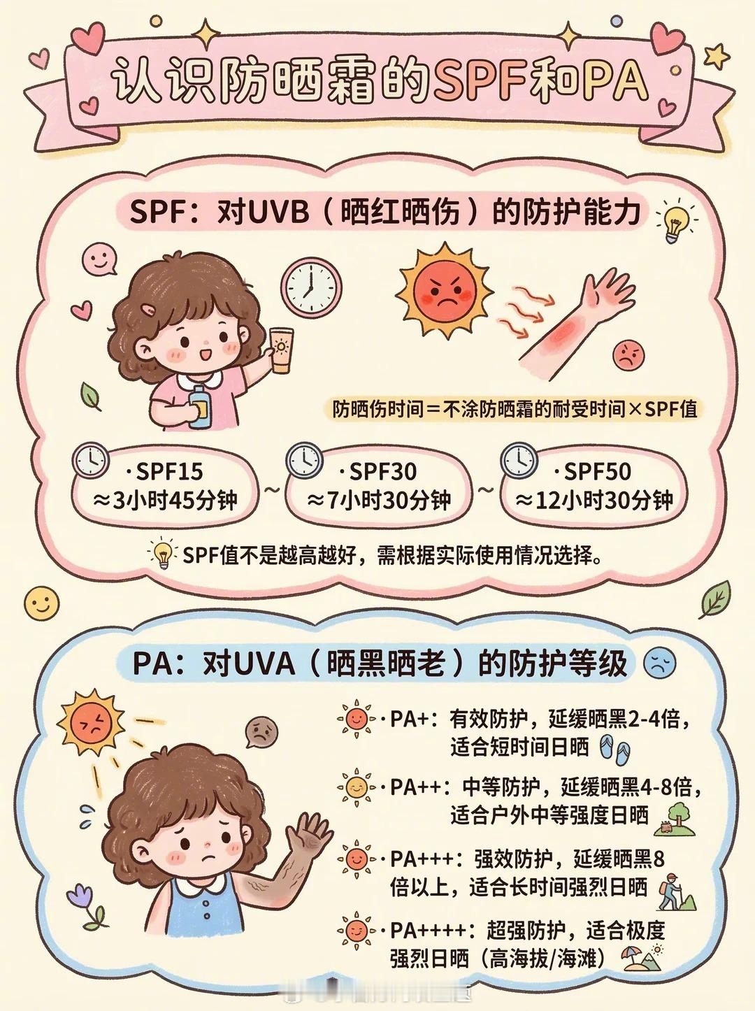 春夏必看！防晒小知识☀️物理防晒和化学防晒到底选哪个？SPF50和SPF30有什