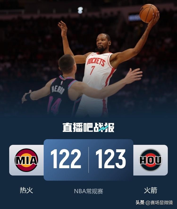 补篮反绝杀！阿门空接绝杀热火，杜兰特总分超乔丹，火箭主场险胜。
火箭主场123比