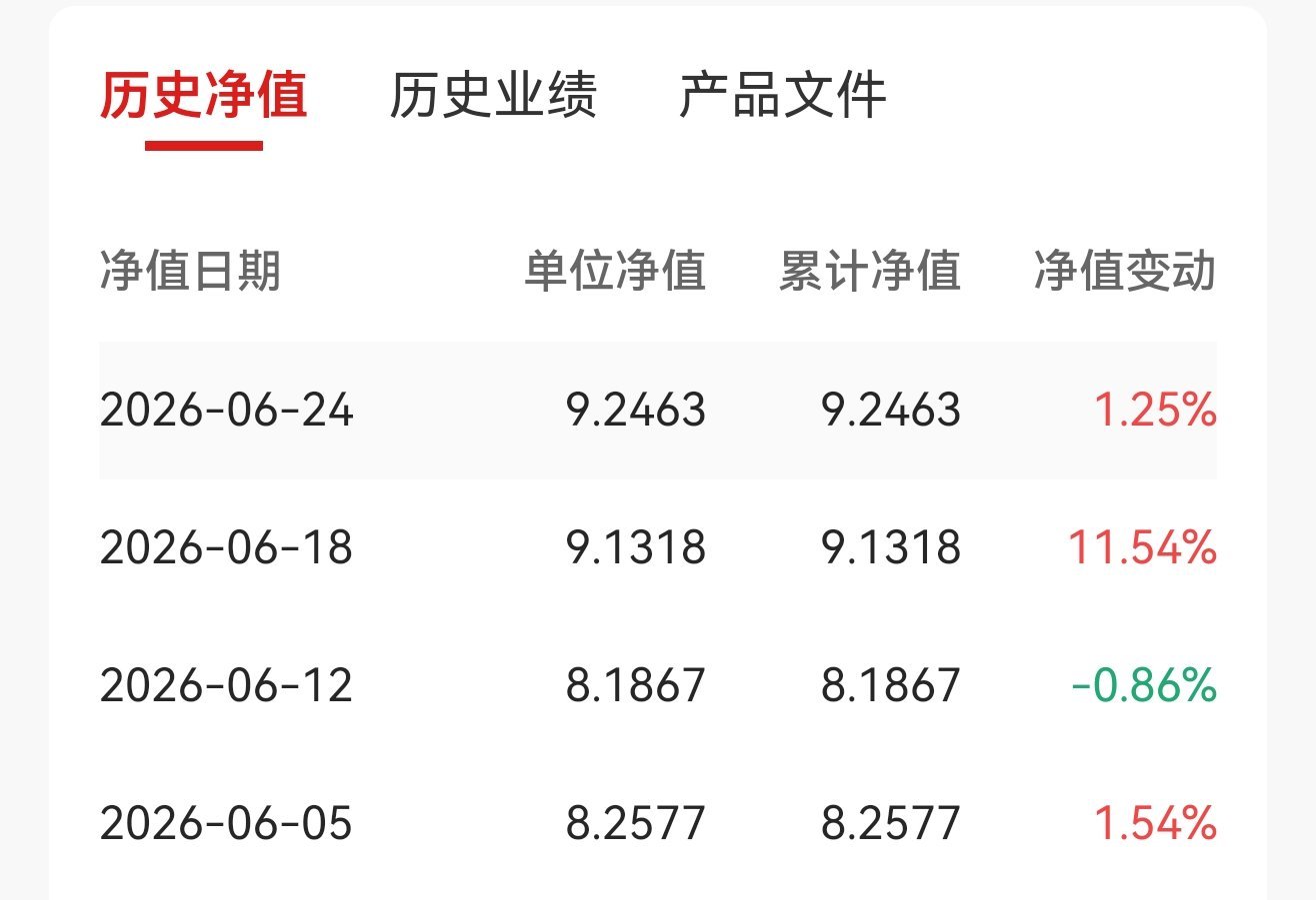 明*，我唯一给力的量化产品