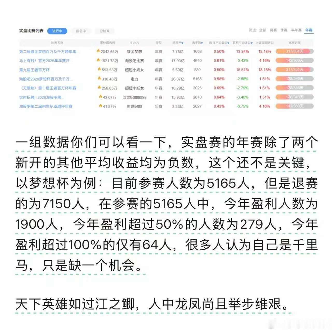 兄弟朋友们！今指数上了吗？上了大概两百点！那你们赚钱了吗？没有赚钱是不是都在玩短
