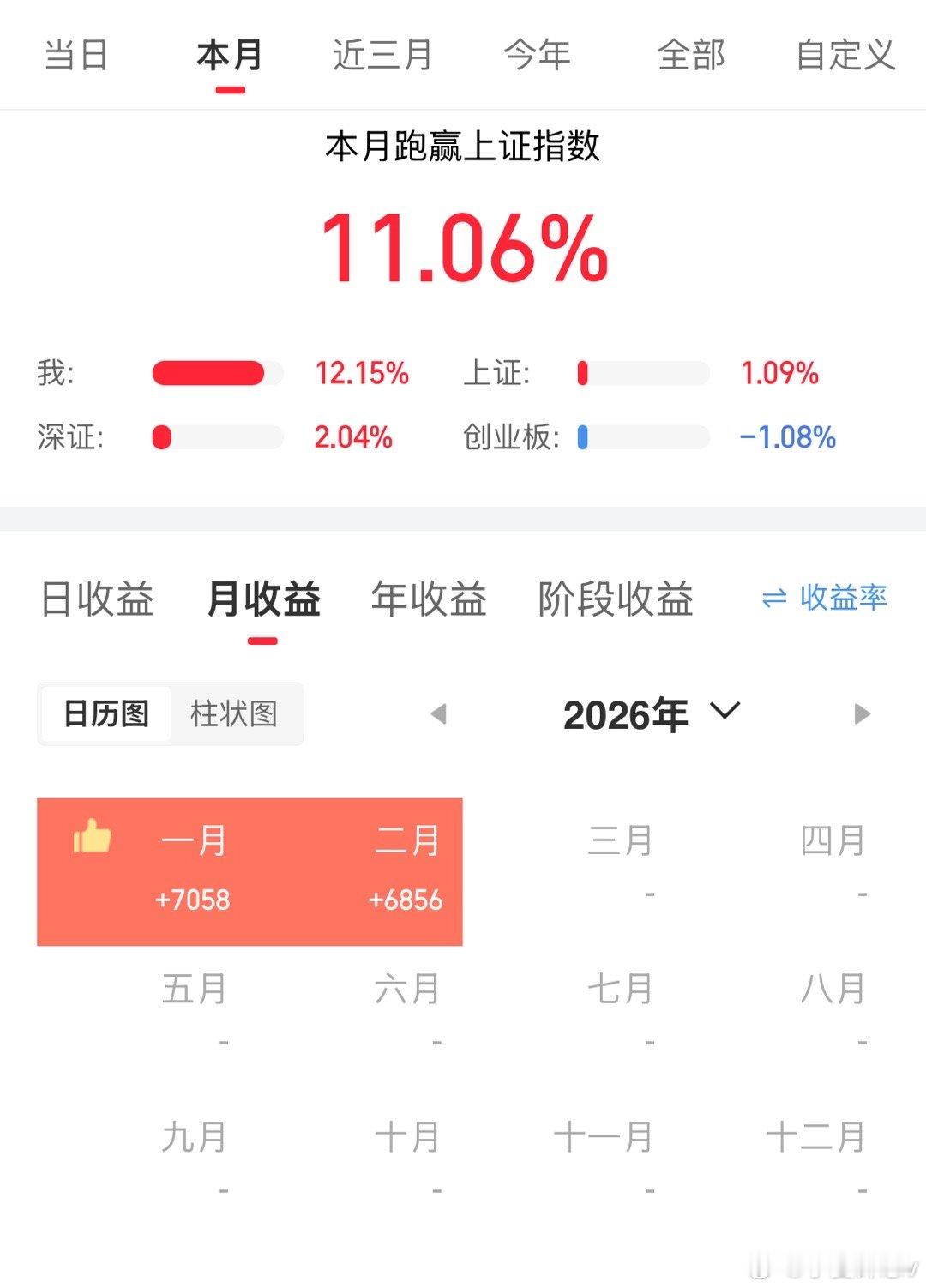 大A虐我千百遍，终于也是好起来了不求大富大贵，只求平平稳稳叁月继续加油鸭～～A股