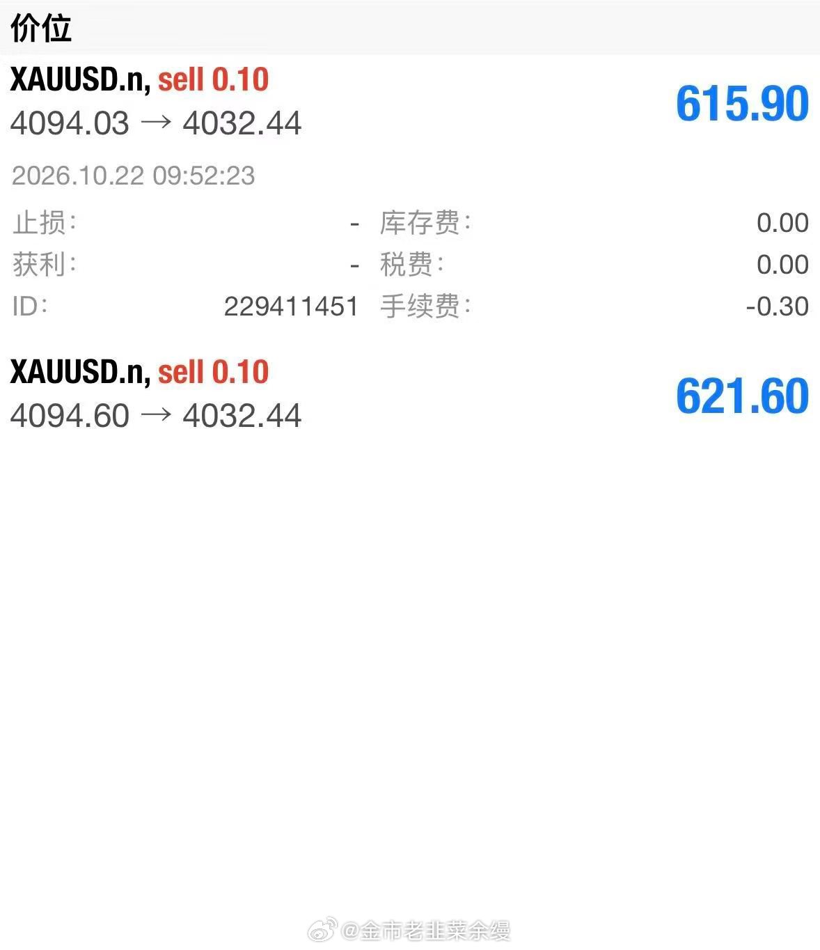 黄金[超话]  这个波段很漂亮，下方第一支撑4020附近为了照顾大部分人，我给单