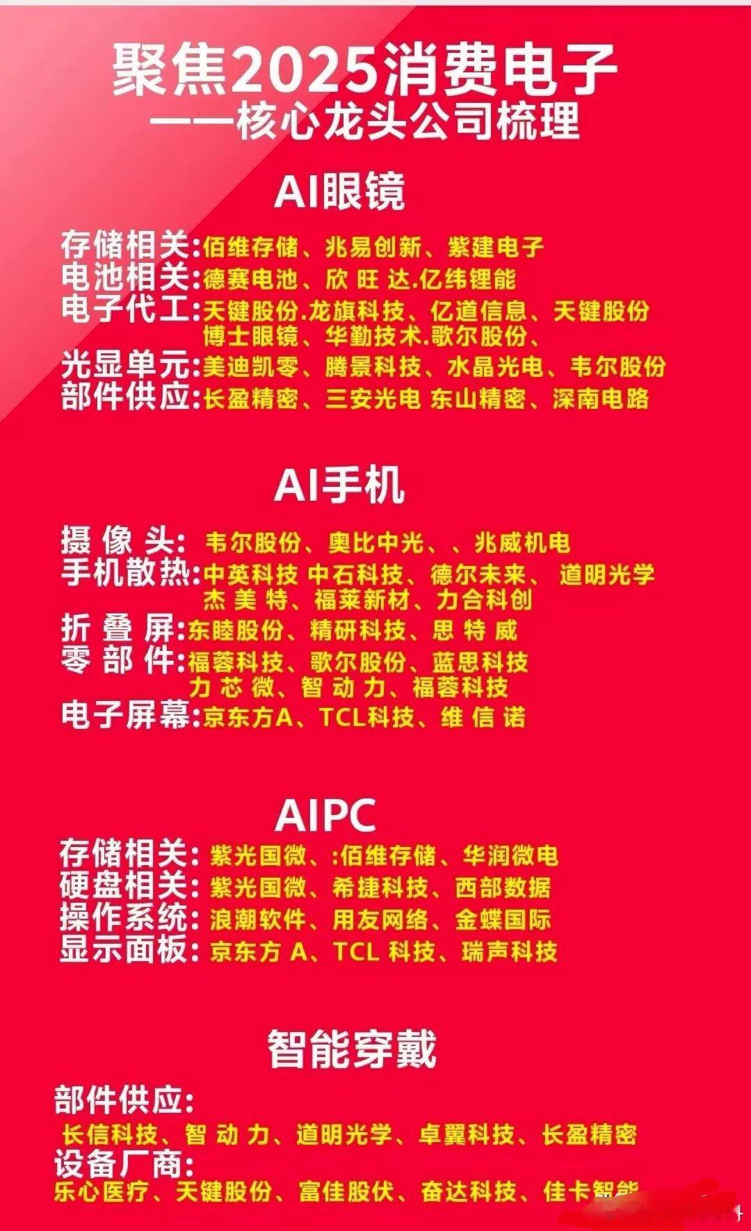 消费电子核心龙头正围绕“场景化AI”深度重构，核心方向呈现以下趋势：​1. AI