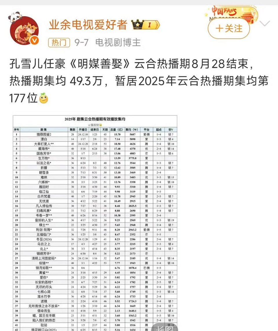 内娱还是钱太多，这种必扑剧有什么好拍的 