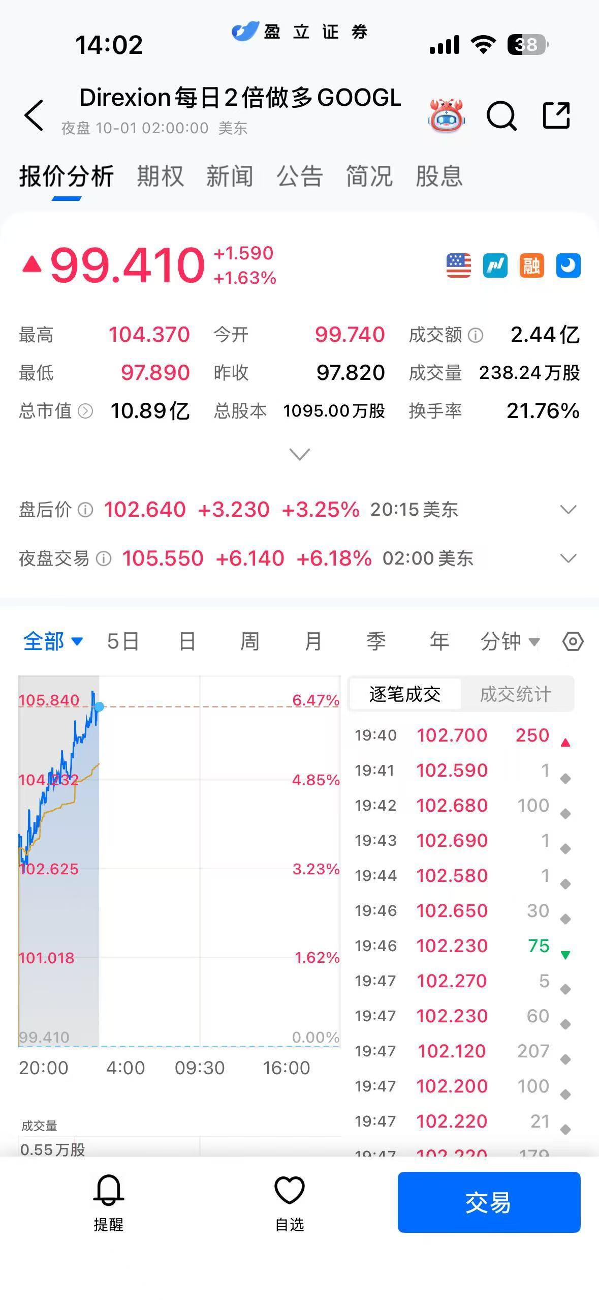 A股闭关之际，外围的股市都在欢度国庆。
