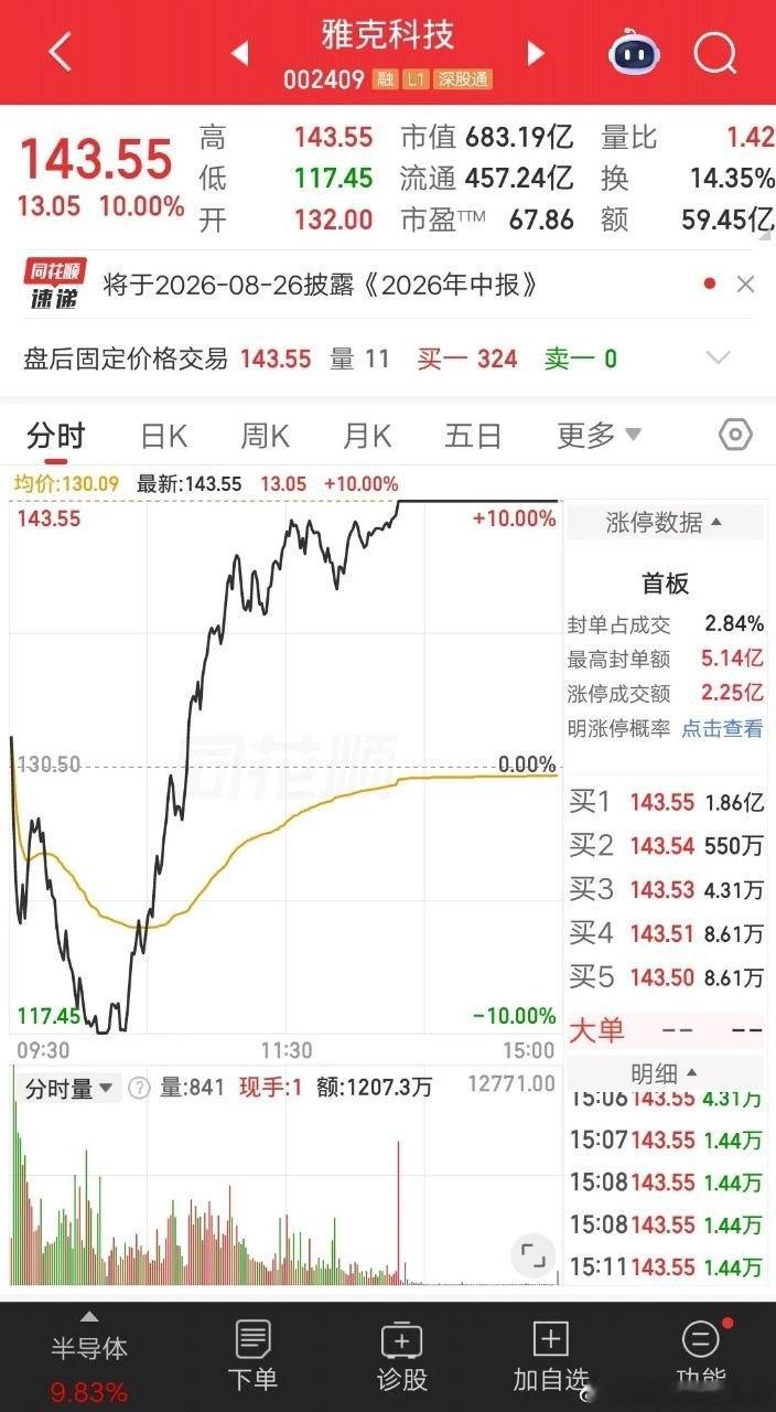 A股今天最牛的票出来了，它就是雅克科技，早盘跌停尾盘涨停，上演地天板走势，就问你