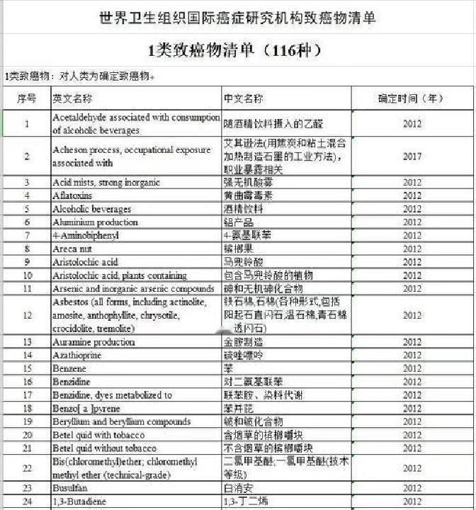 最近发生了一件让人心惊肉跳的事儿，你平时戴的那些看着漂亮又便宜的首饰，很可能正悄