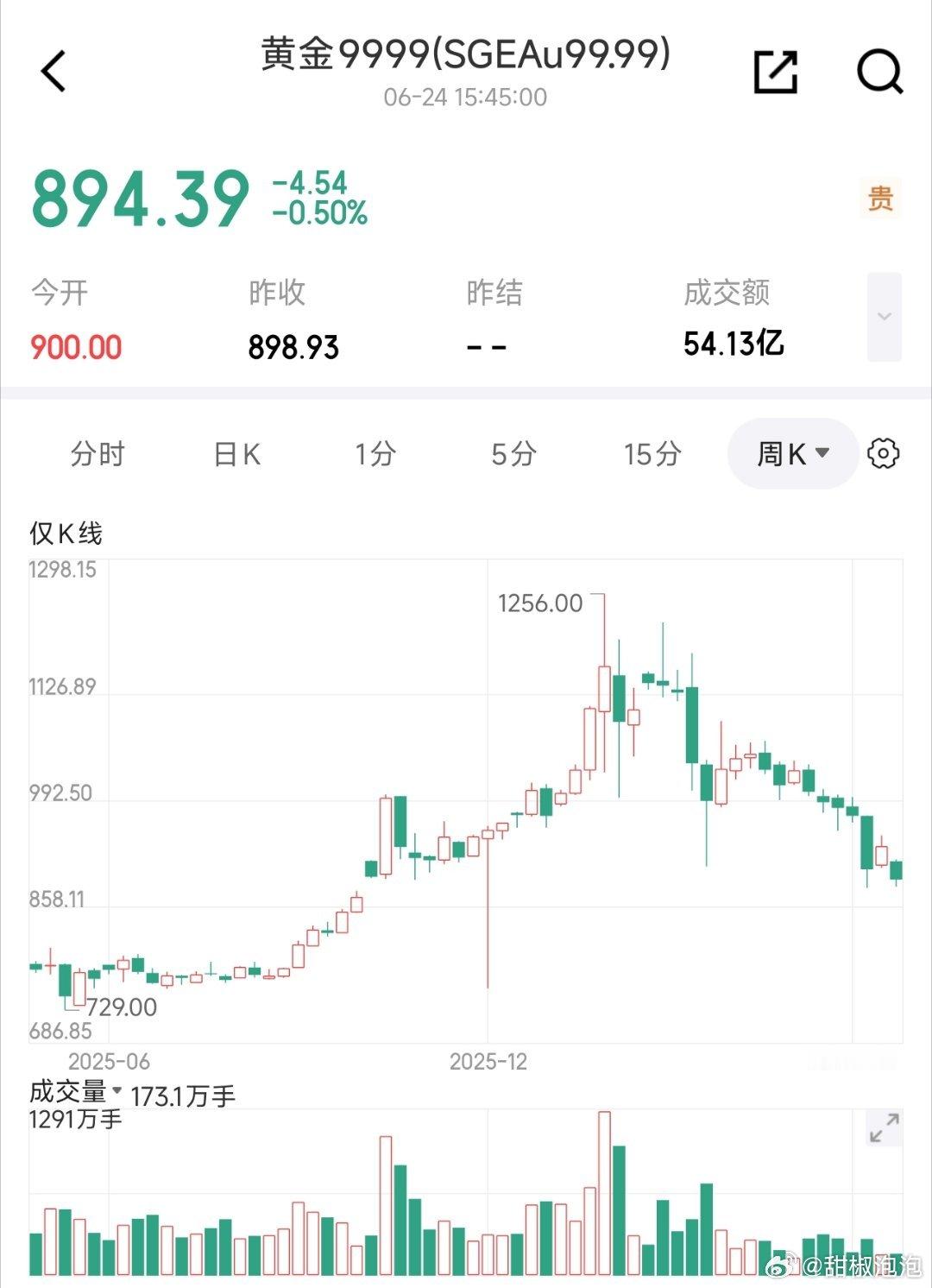 当我进入一个新的领域，准备花点钱投石问路，把钱投进去那一刻，我就做心理建设，这笔