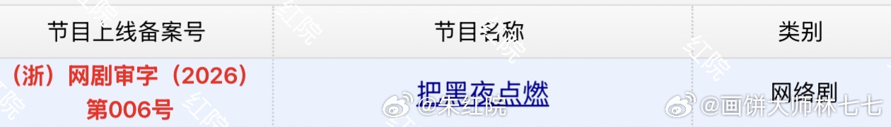 陈哲远把黑夜点燃过审下证，啊啊啊啊啊啊期待播出。