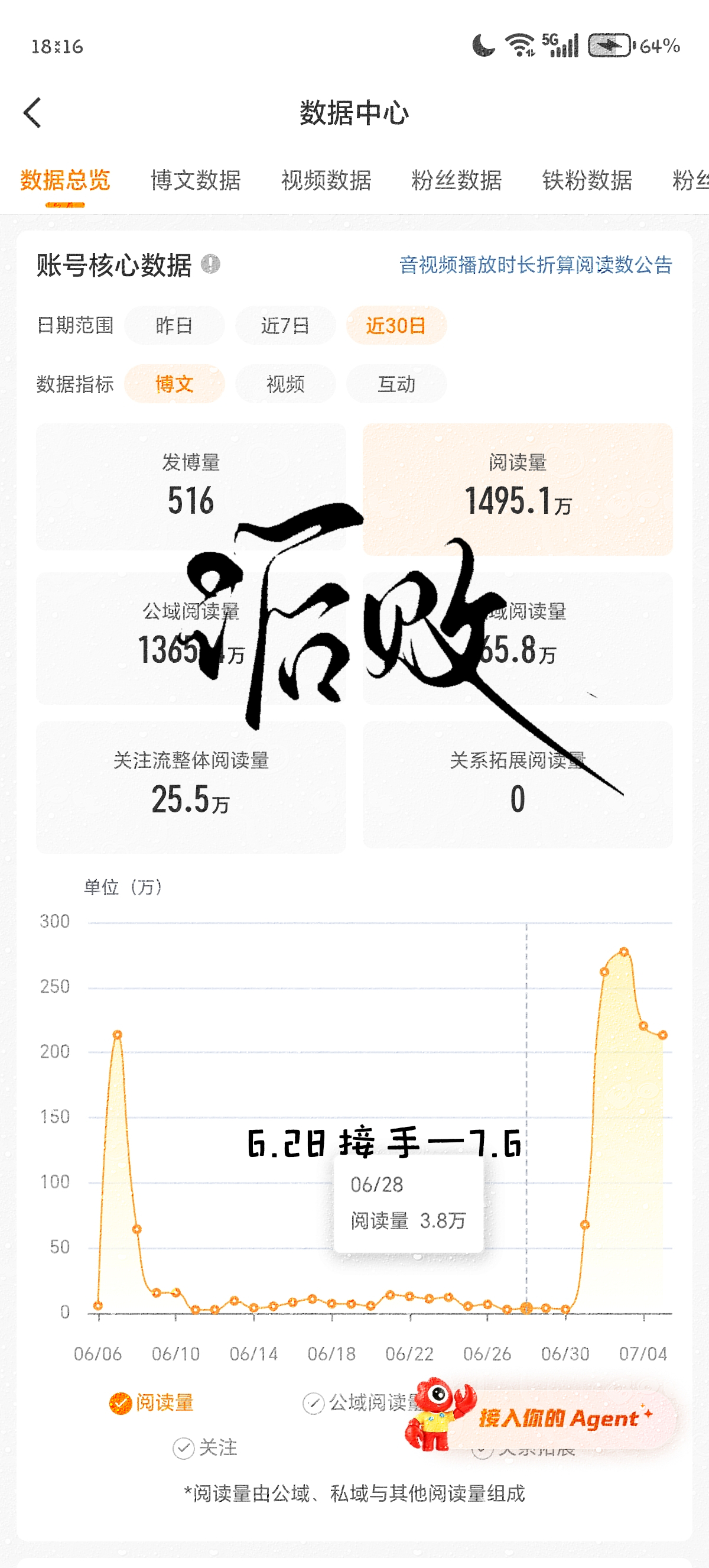 二手 养红+1 我是可耐的小茵茵 6.28-7.6仅ydl  专栏 · ﾟ.*｡