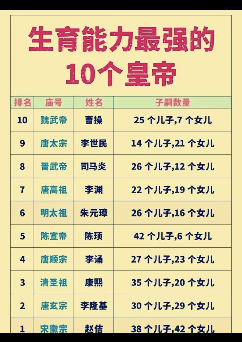 中山靖王刘胜大概率是王爷里最能生的。据《史记》《汉书》记载，他有子一百二十余人。