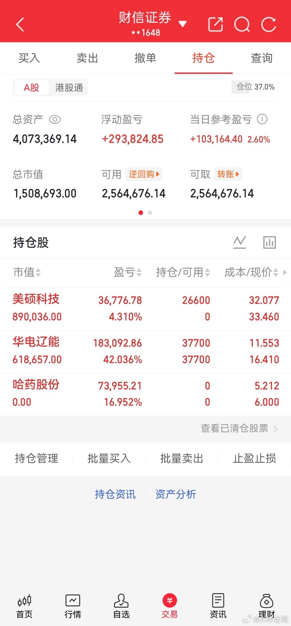 收盘实盘更新，账户今日大涨2.60%。昨日分享的华电辽能持续走强，累计浮盈来到4
