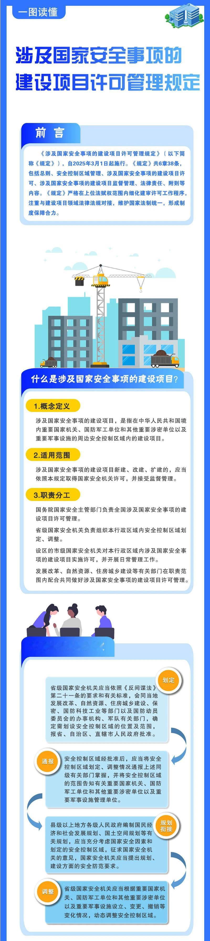 一图读懂《涉及国家安全事项的建设项目许可管理规定》《涉及国家安全事项的建设项目许