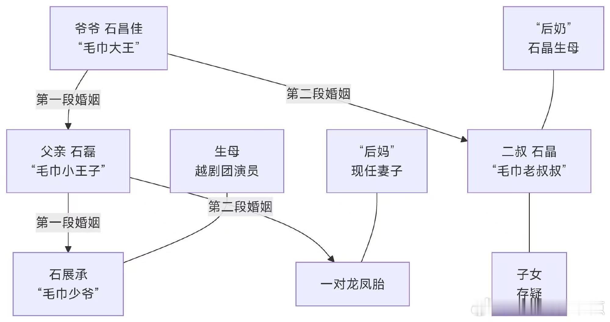 分享图片 