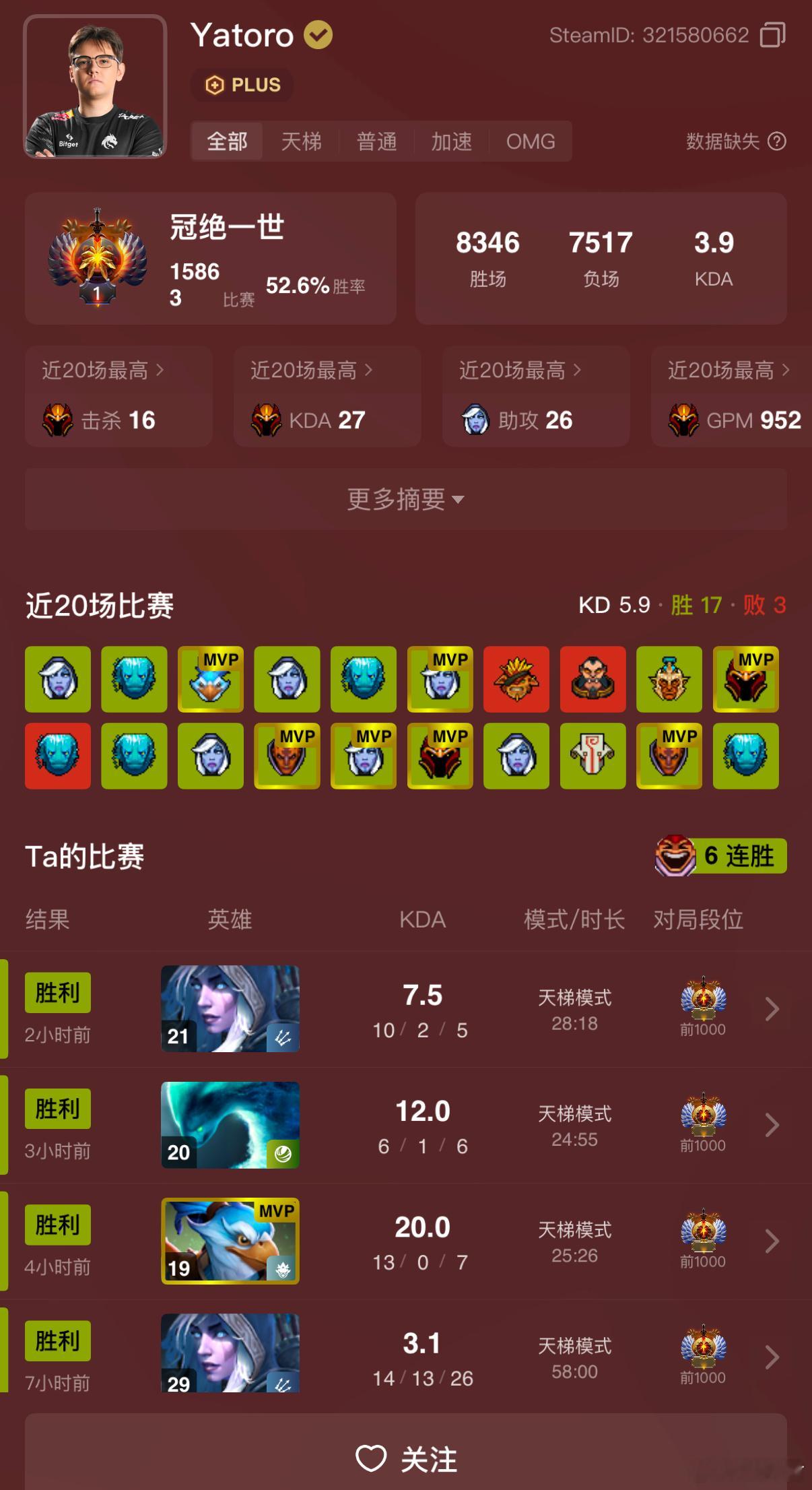 Yatoro最近狂打天梯！以超高的胜率成功冲到了欧服第一！ 