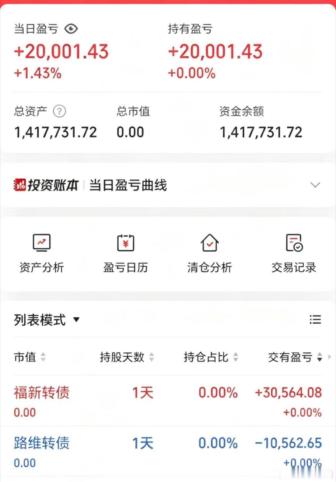 50w做可转债【第138天】目前总资产:141.77w当日参考盈亏+2w今日做债