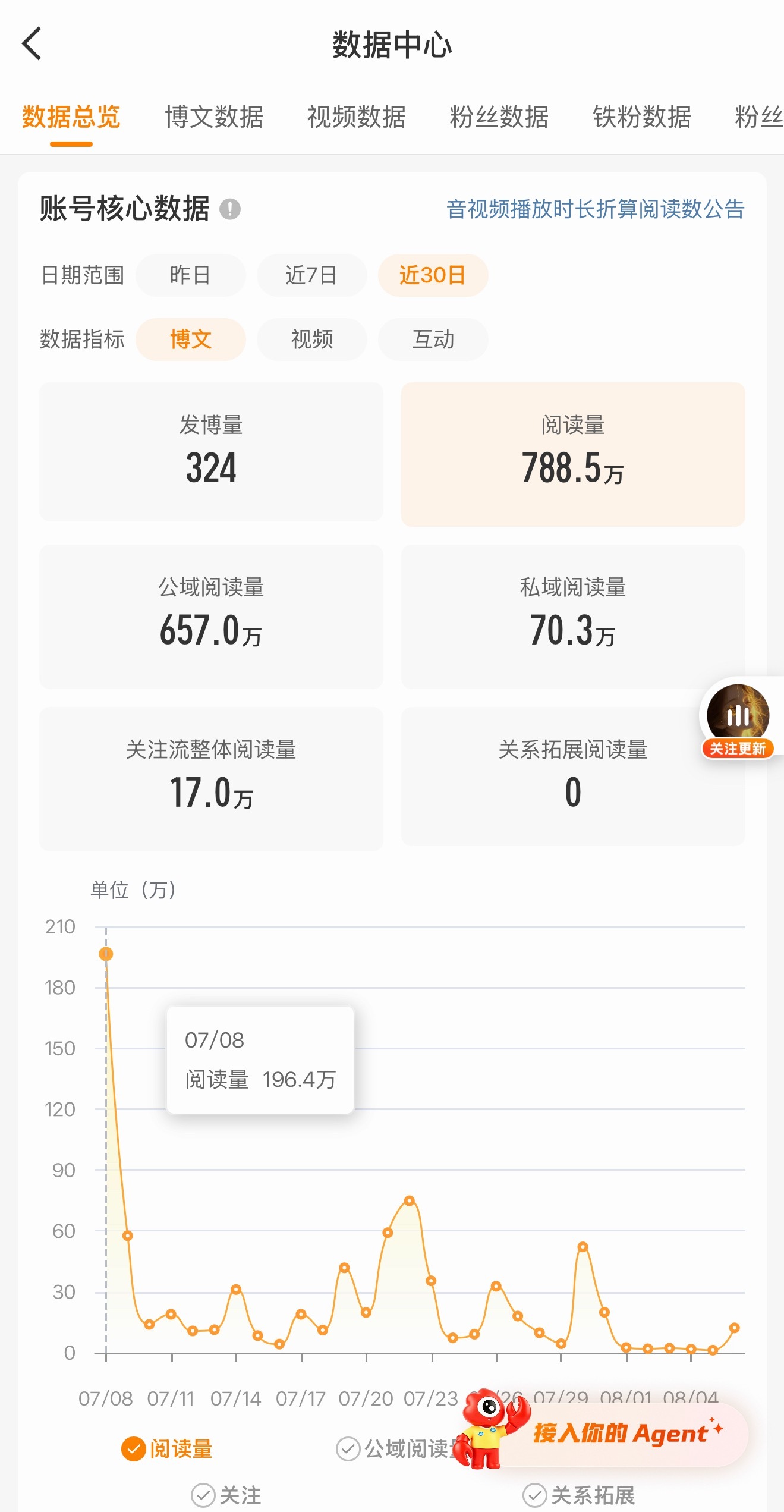 怎么事儿，裤衩子还没掉呢明天就掉了吧
