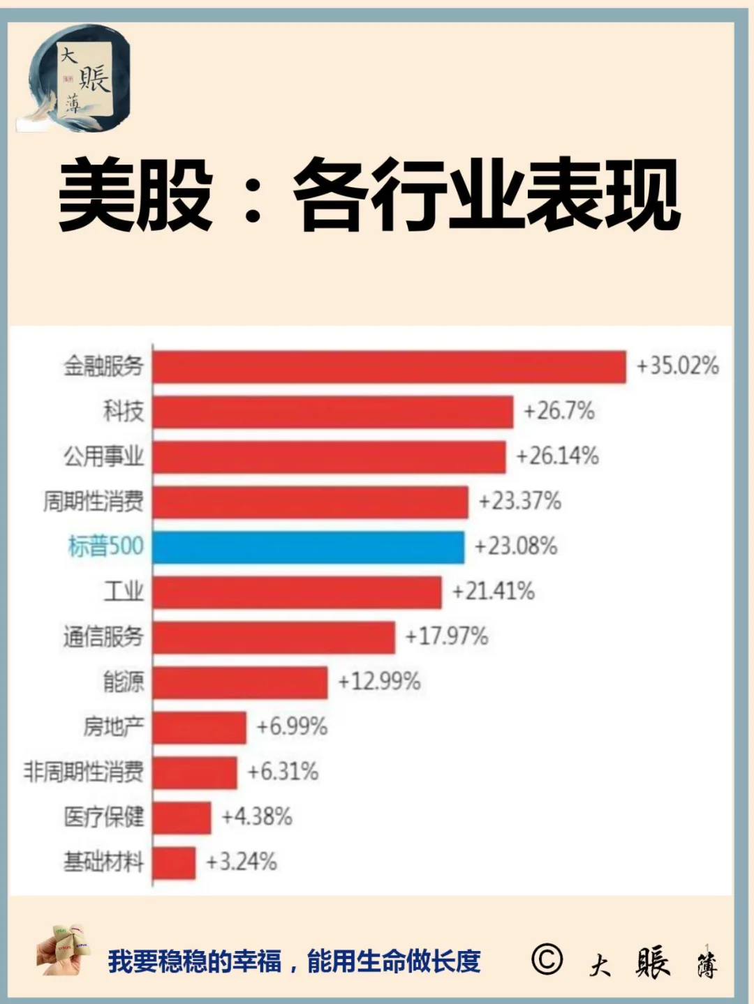 美股：2024年至今标普各行业表现