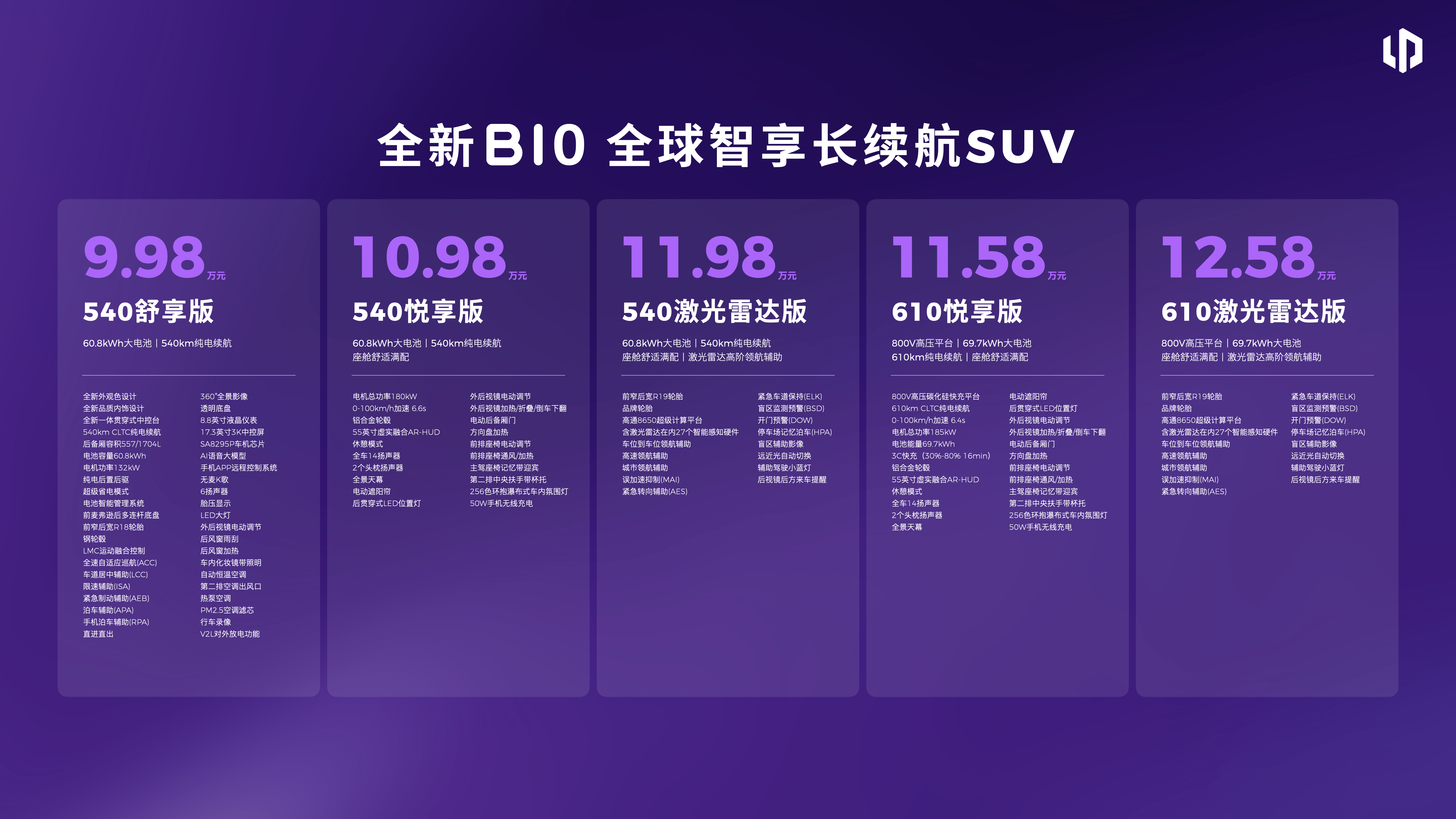 如果你身边刚好有预算十万左右想买电车的朋友，一边想要齐全配置、坐得舒服，还看重整