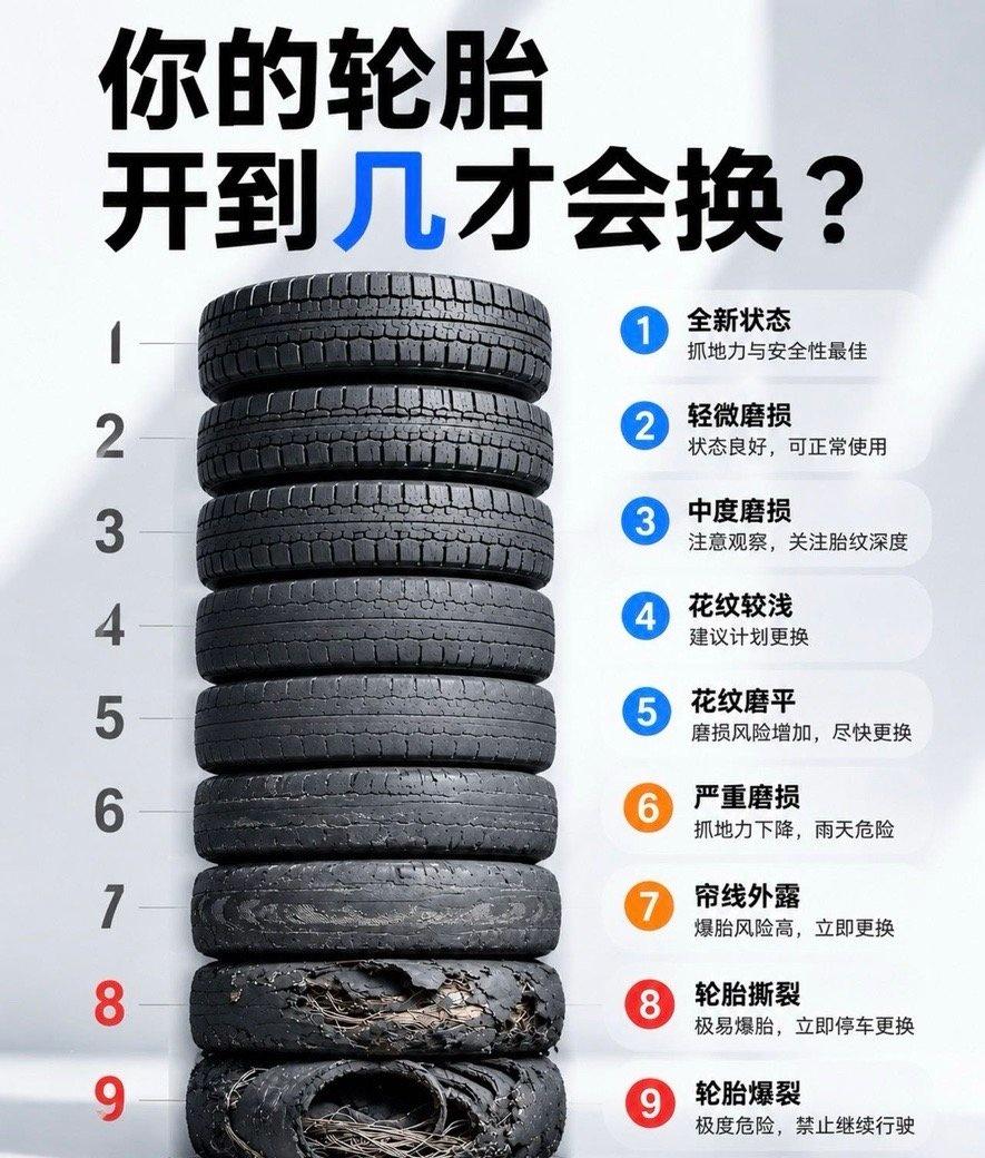 你的轮胎开到几才会换？ ​​​