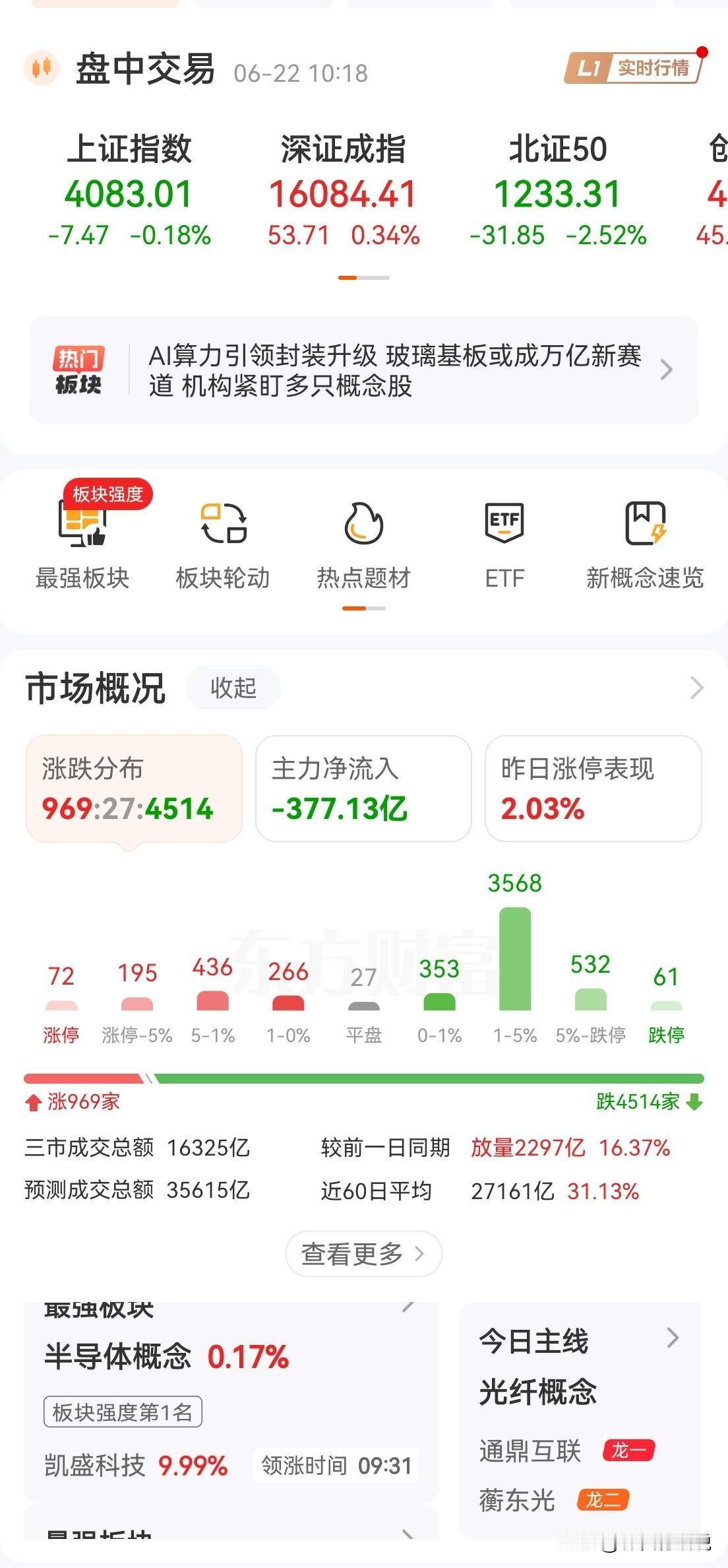 6.22端午小长假归来，这走势压迫感十足，硬科技产业链强者恒强，碳基相关传统行业