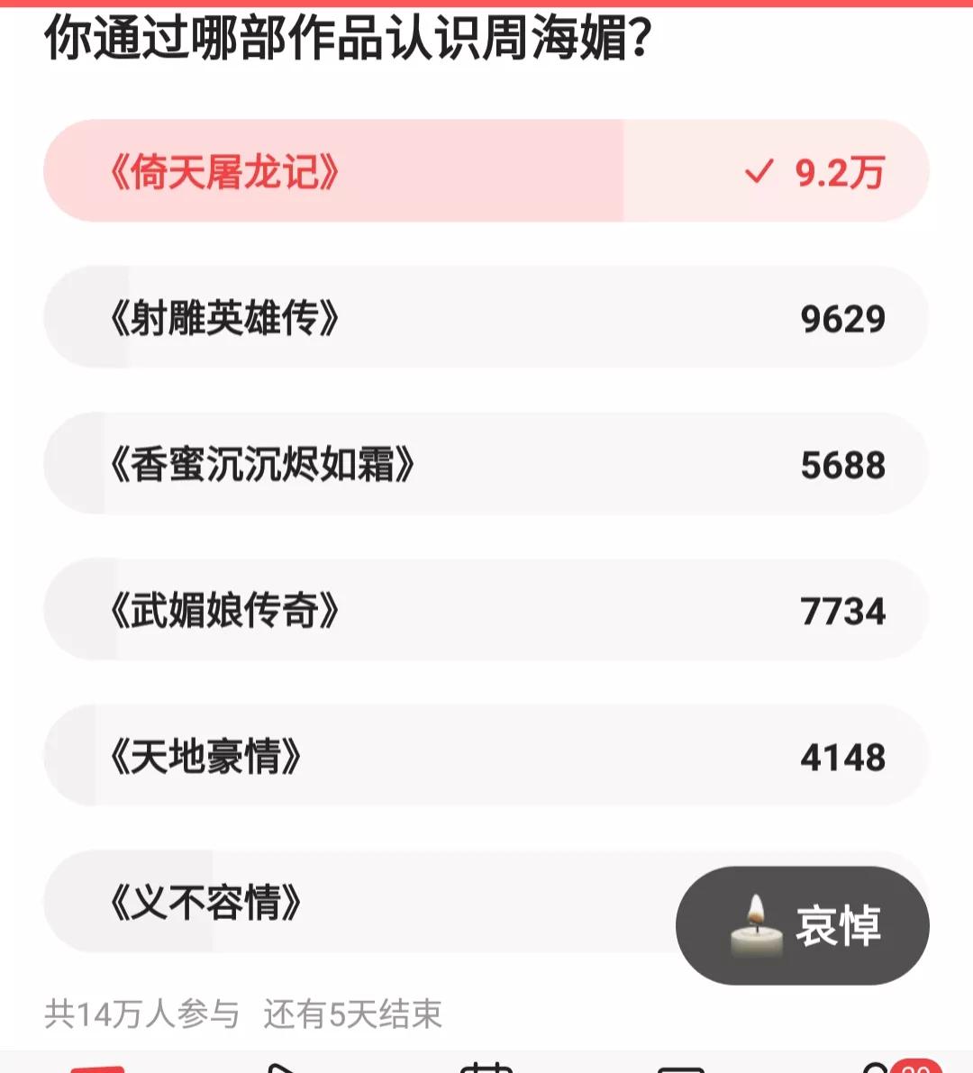 看见周海媚的这部戏多么的深入人心！


周海媚一生出演多部影视剧，唯有这部印象最