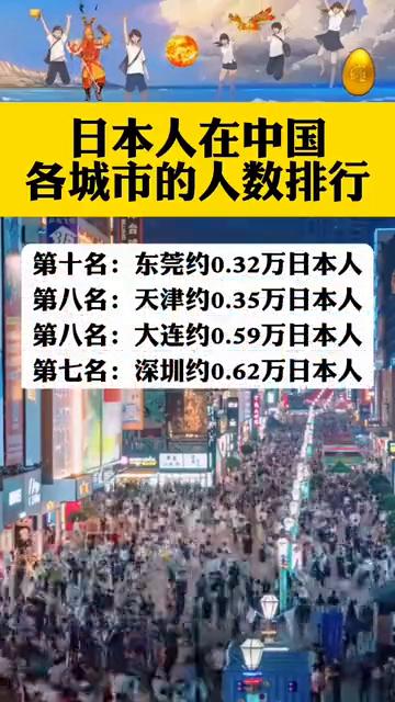 日本人在中国各城市的人数排行。
·第十名：东莞约0.32万日本人。
·第八名：天