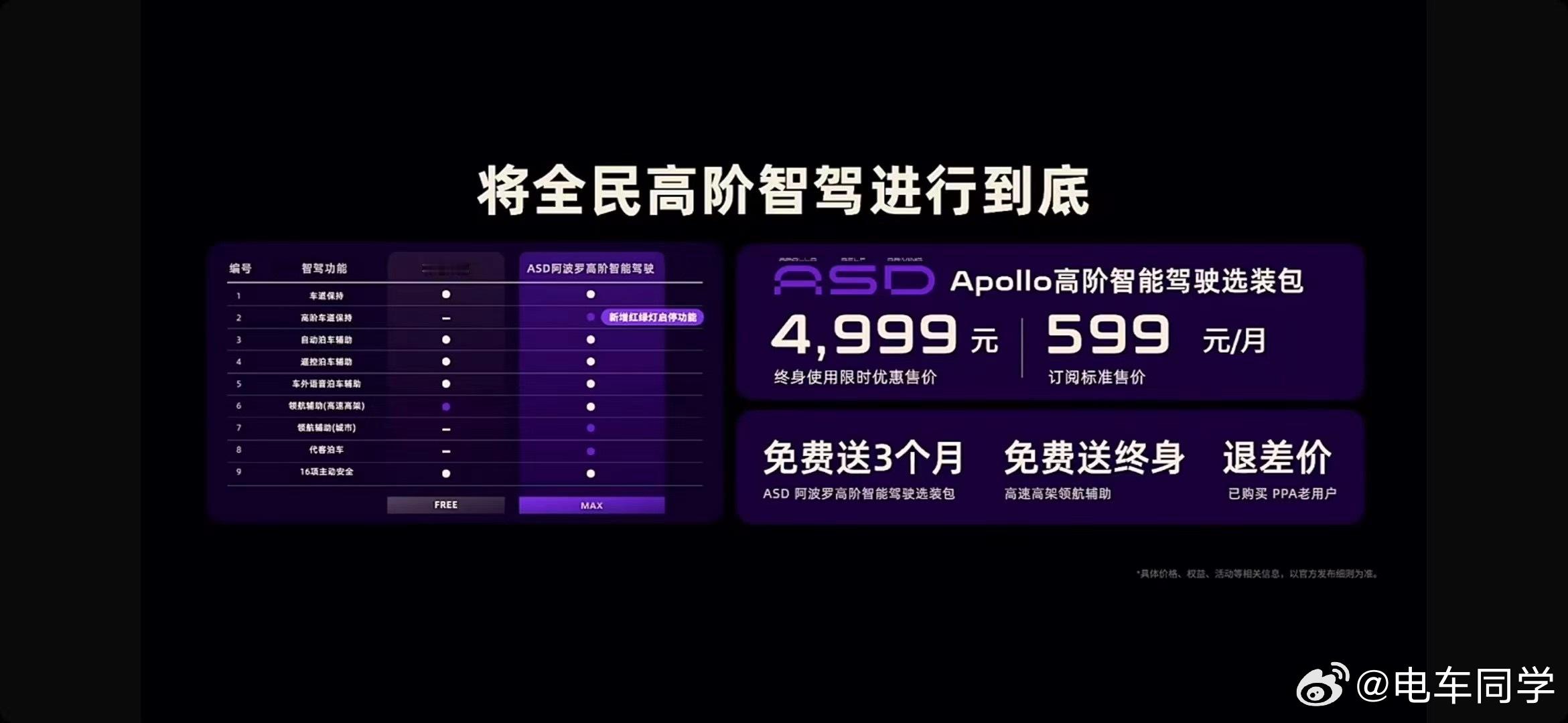 极越高阶智驾也优惠大酬宾[666][666]- ASD 限时终身使用价格 499