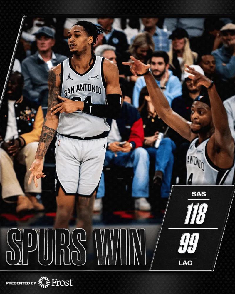 马刺本赛季三杀快船，队史面对快船136胜58负、胜率突破70%
04月04日讯，