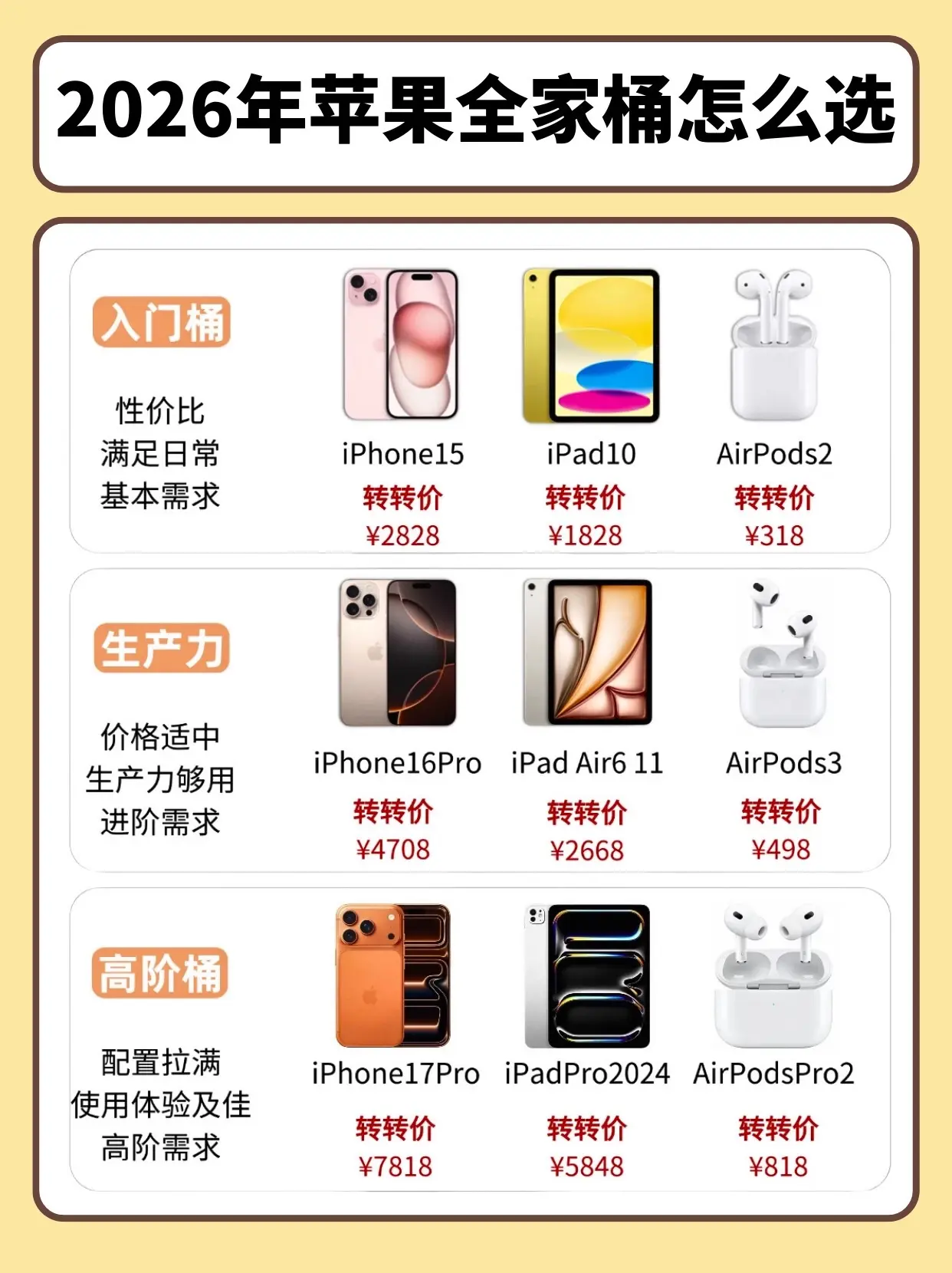 2026年苹果全家桶怎么选。