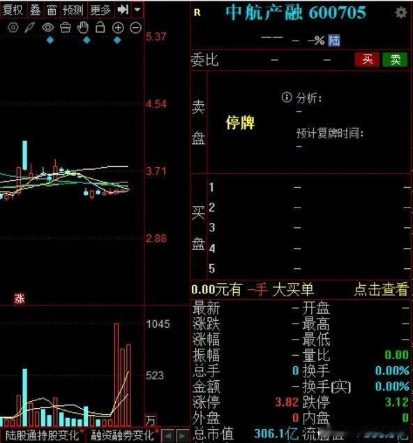 中航产融icon：300亿市值央企主动退市  大股东丢猪保帅？一家市值300亿元