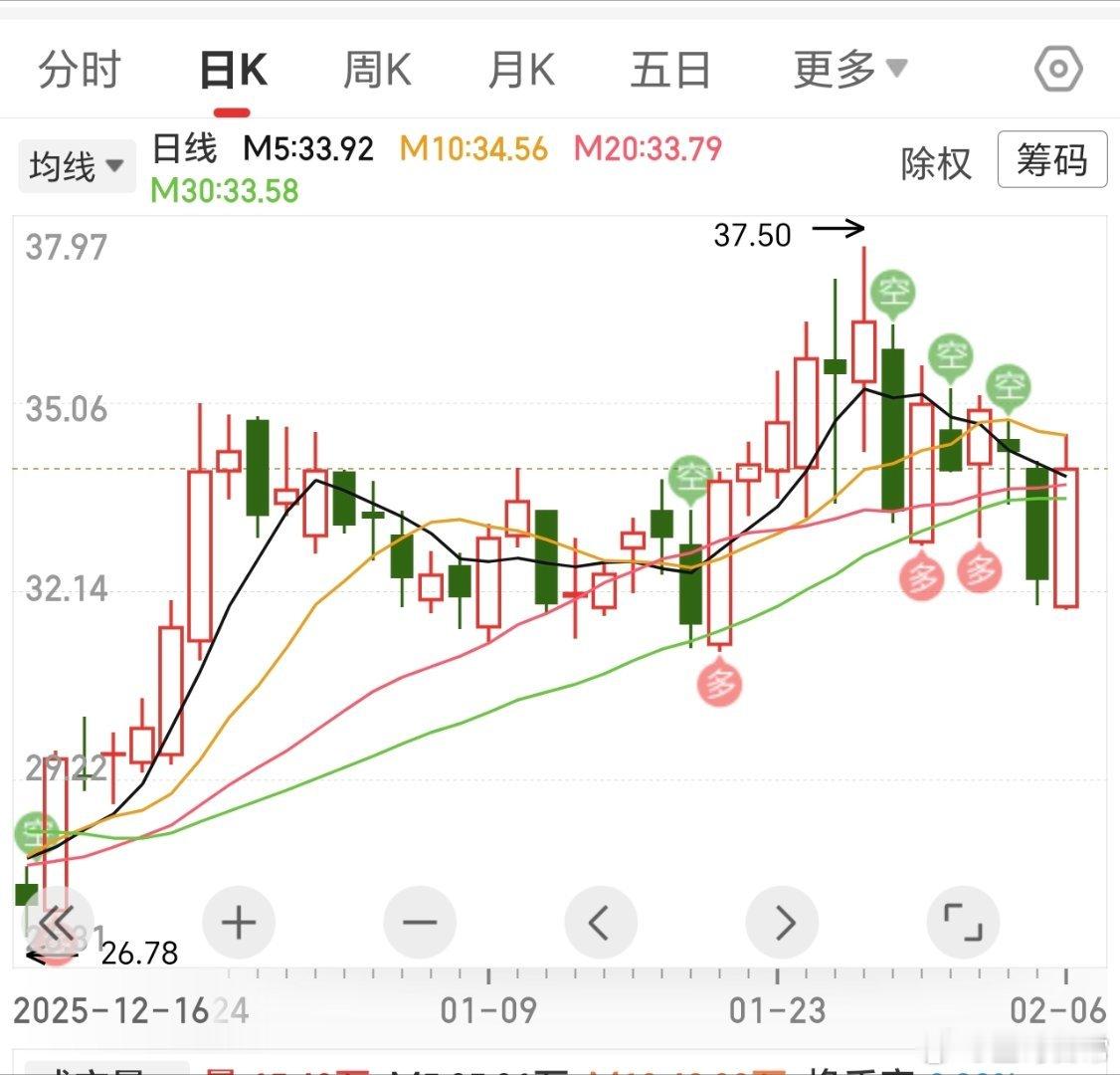 虚惊一场，两个飞，都有点反包的意思。 