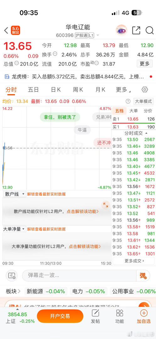 逢低关注华电600396，仅供参考。 