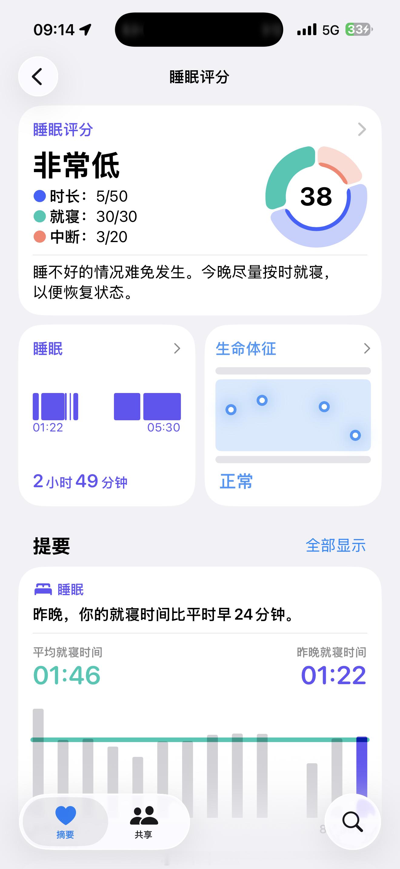 [裂开][裂开][裂开]一个爱睡觉的人彻底崩溃，医院陪床一天睡眠不足3小时[流汗