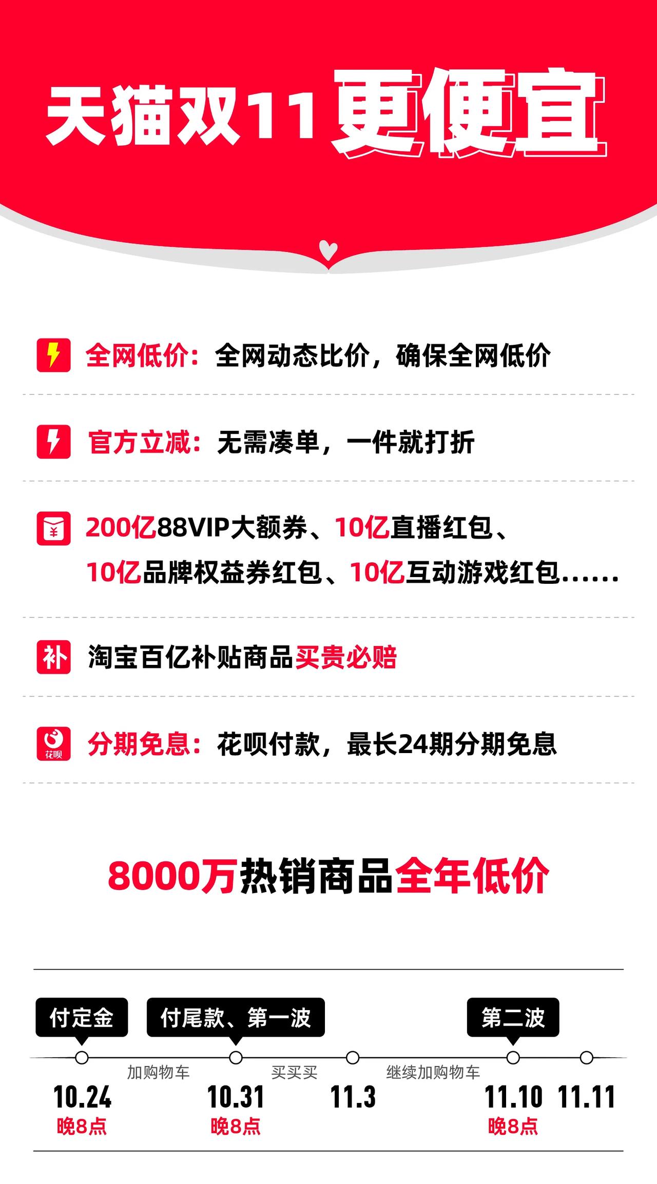 【直降！8000万热销商品全年最低价，最实惠、开心的天猫双11】10月24日晚8