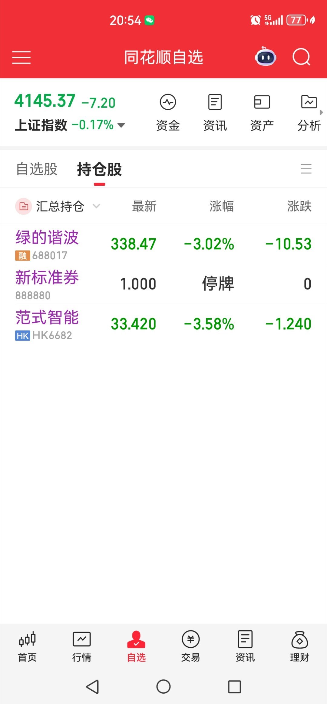 我现在就这两支股了，什么时候解套什么时候卖掉，不再买了，明天把今天卖的钱都取出来