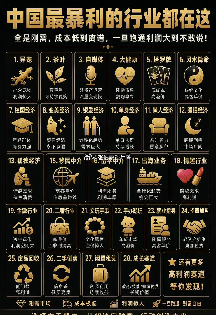 中国最暴利的行业都在这里。所有的暴利，都是先找到了一个人的"疼"，再卖给他"药"