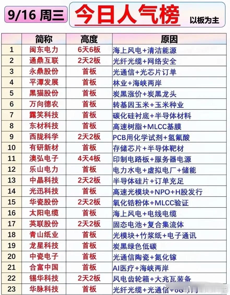 科技赛道百花齐放，多条产业主线迎来新机遇科技产业的浪潮，总是在不断切换主线。一边