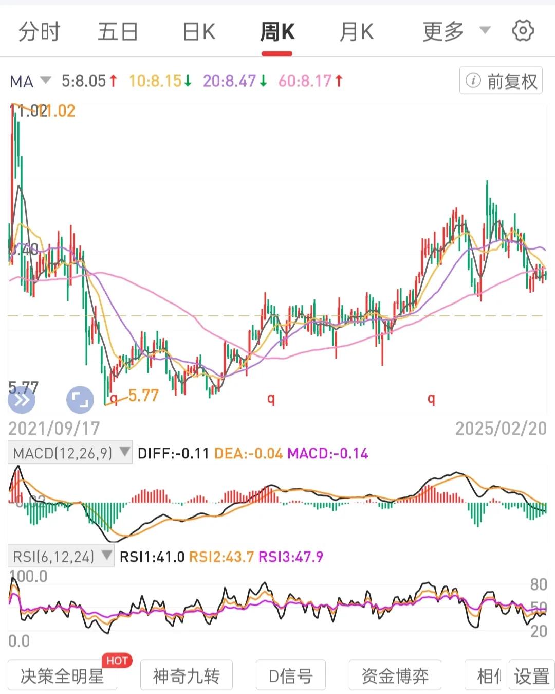 用攒不会退市的处月线级别锅底区间的高股息国央公司龙一股权数量作自己实力与价值的终