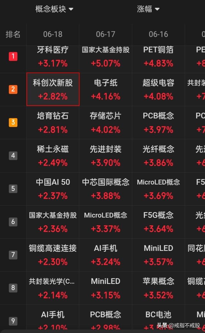 在不公平而自己无力改变，那怎么做到不被市场收割，不让资本所赚到你一毛钱？
只看只