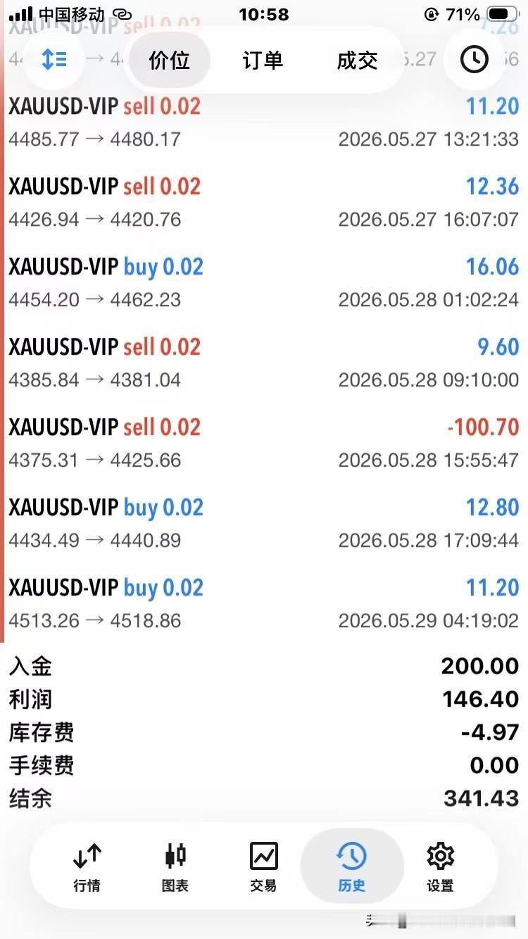 再次提醒一下 ⚠️⚠️新策略不要手动干预打乱节奏，昨天客户来考察给演示策略手动干