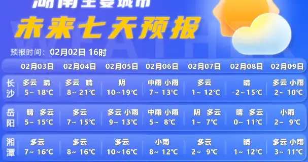 湖南最高气温冲上22℃，4日晚起降温降雨